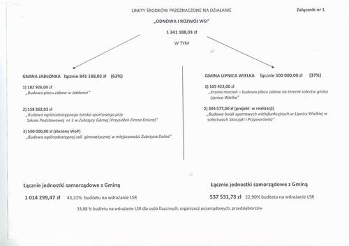 INFORMACJA DLA CZŁONKÓW STOWARZYSZENIA ROZWOJU ORAWY