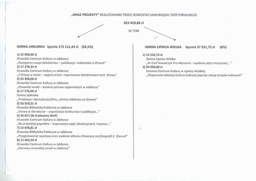 INFORMACJA DLA CZŁONKÓW STOWARZYSZENIA ROZWOJU ORAWY